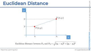 © SuperDataScience
Machine Learning A-Z
NOT
FOR
DISTRIBUTION
©
SUPERDATASCIENCE
www.superdatascience.com
x
y
P1(x1,y1)
P2(x2,y2)
x2
x1
y2
y1
 