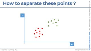 © SuperDataScience
Machine Learning A-Z
NOT
FOR
DISTRIBUTION
©
SUPERDATASCIENCE
www.superdatascience.com
x1
x2
 