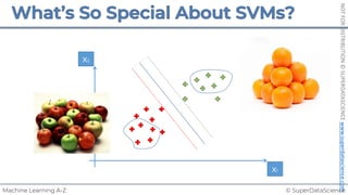 © SuperDataScience
Machine Learning A-Z
NOT
FOR
DISTRIBUTION
©
SUPERDATASCIENCE
www.superdatascience.com
x1
x2
 