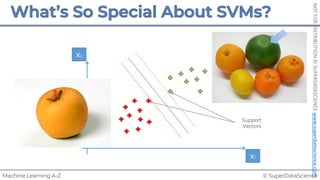© SuperDataScience
Machine Learning A-Z
NOT
FOR
DISTRIBUTION
©
SUPERDATASCIENCE
www.superdatascience.com
x1
x2
Support
Vectors
 