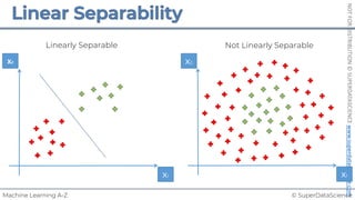 © SuperDataScience
Machine Learning A-Z
NOT
FOR
DISTRIBUTION
©
SUPERDATASCIENCE
www.superdatascience.com
x1
x2
x1
x2
Linearly Separable Not Linearly Separable
 