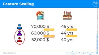 © SuperDataScience
NOT
FOR
DISTRIBUTION
©
SUPERDATASCIENCE
www.superdatascience.com
Feature Scaling
70,000 $ 45 yrs
60,000 $ 44 yrs
52,000 $ 40 yrs
10,000
8,000 4
1
 