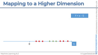© SuperDataScience
Machine Learning A-Z
NOT
FOR
DISTRIBUTION
©
SUPERDATASCIENCE
www.superdatascience.com
x1
0
f = x - 5
 