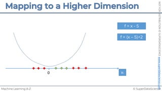 © SuperDataScience
Machine Learning A-Z
NOT
FOR
DISTRIBUTION
©
SUPERDATASCIENCE
www.superdatascience.com
x1
0
f = x - 5
f = (x – 5)^2
 