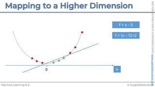 © SuperDataScience
Machine Learning A-Z
NOT
FOR
DISTRIBUTION
©
SUPERDATASCIENCE
www.superdatascience.com
x1
0
f = x - 5
f = (x – 5)^2
 