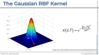 © SuperDataScience
Machine Learning A-Z
NOT
FOR
DISTRIBUTION
©
SUPERDATASCIENCE
www.superdatascience.com
Image source: http://www.cs.toronto.edu/~duvenaud/cookbook/index.html
𝐾 ⃗
𝑥, ⃗
𝑙!
= 𝑒
"
⃗
$"⃗
%! "
&'"
 
