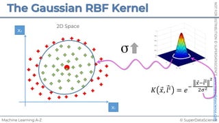 © SuperDataScience
Machine Learning A-Z
NOT
FOR
DISTRIBUTION
©
SUPERDATASCIENCE
www.superdatascience.com
x1
2D Space
x2
𝐾 ⃗
𝑥, ⃗
𝑙!
= 𝑒
"
⃗
$"⃗
%! "
&'"
 