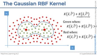© SuperDataScience
Machine Learning A-Z
NOT
FOR
DISTRIBUTION
©
SUPERDATASCIENCE
www.superdatascience.com
x1
x2
𝐾 ⃗
𝑥, ⃗
𝑙(
+ 𝐾 ⃗
𝑥, ⃗
𝑙&
Green when:
𝐾 ⃗
𝑥, ⃗
𝑙(
+ 𝐾 ⃗
𝑥, ⃗
𝑙&
> 0
Red when:
𝐾 ⃗
𝑥, ⃗
𝑙(
+ 𝐾 ⃗
𝑥, ⃗
𝑙&
= 0
(Simplified Formula)
 