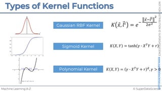 © SuperDataScience
Machine Learning A-Z
NOT
FOR
DISTRIBUTION
©
SUPERDATASCIENCE
www.superdatascience.com
𝐾 ⃗
𝑥, ⃗
𝑙!
= 𝑒
"
⃗
$"⃗
%! "
&'"
Gaussian RBF Kernel
Sigmoid Kernel
Polynomial Kernel
𝐾 𝑋, 𝑌 = tanh 𝛾 X 𝑋E𝑌 + 𝑟
𝐾 𝑋, 𝑌 = 𝛾 X 𝑋E𝑌 + 𝑟 F, 𝛾 > 0
 