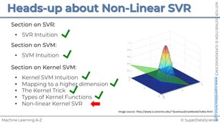 © SuperDataScience
Machine Learning A-Z
NOT
FOR
DISTRIBUTION
©
SUPERDATASCIENCE
www.superdatascience.com
• Kernel SVM Intuition
• Mapping to a higher dimension
• The Kernel Trick
• Types of Kernel Functions
• Non-linear Kernel SVR
X
Y
Image source: http://www.cs.toronto.edu/~duvenaud/cookbook/index.html
Section on Kernel SVM:
• SVM Intuition
Section on SVM:
• SVR Intuition
Section on SVR:
 