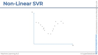© SuperDataScience
Machine Learning A-Z
NOT
FOR
DISTRIBUTION
©
SUPERDATASCIENCE
www.superdatascience.com
Y
X
 