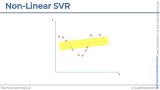© SuperDataScience
Machine Learning A-Z
NOT
FOR
DISTRIBUTION
©
SUPERDATASCIENCE
www.superdatascience.com
Y
X
 