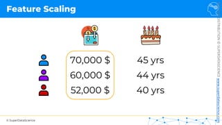 © SuperDataScience
NOT
FOR
DISTRIBUTION
©
SUPERDATASCIENCE
www.superdatascience.com
Feature Scaling
70,000 $ 45 yrs
60,000 $ 44 yrs
52,000 $ 40 yrs
 