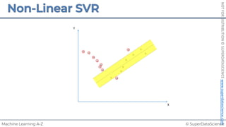 © SuperDataScience
Machine Learning A-Z
NOT
FOR
DISTRIBUTION
©
SUPERDATASCIENCE
www.superdatascience.com
Y
X
 