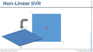 © SuperDataScience
Machine Learning A-Z
NOT
FOR
DISTRIBUTION
©
SUPERDATASCIENCE
www.superdatascience.com
Y
X
X
Y
X
Y
 