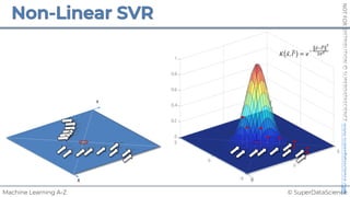© SuperDataScience
Machine Learning A-Z
NOT
FOR
DISTRIBUTION
©
SUPERDATASCIENCE
www.superdatascience.com
X
Y
X
Y
𝐾 ⃗
𝑥, ⃗
𝑙$ = 𝑒
%
⃗
'%⃗
(" #
)*#
 