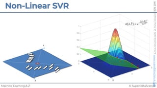 © SuperDataScience
Machine Learning A-Z
NOT
FOR
DISTRIBUTION
©
SUPERDATASCIENCE
www.superdatascience.com
X
Y
X
Y
𝐾 ⃗
𝑥, ⃗
𝑙$ = 𝑒
%
⃗
'%⃗
(" #
)*#
 