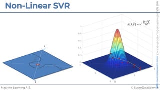 © SuperDataScience
Machine Learning A-Z
NOT
FOR
DISTRIBUTION
©
SUPERDATASCIENCE
www.superdatascience.com
X
Y
X
Y
𝐾 ⃗
𝑥, ⃗
𝑙$ = 𝑒
%
⃗
'%⃗
(" #
)*#
 