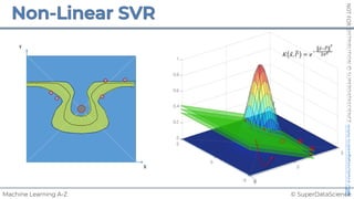 © SuperDataScience
Machine Learning A-Z
NOT
FOR
DISTRIBUTION
©
SUPERDATASCIENCE
www.superdatascience.com
X
Y
𝐾 ⃗
𝑥, ⃗
𝑙$ = 𝑒
%
⃗
'%⃗
(" #
)*#
Y
X
 