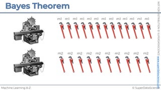 © SuperDataScience
Machine Learning A-Z
NOT
FOR
DISTRIBUTION
©
SUPERDATASCIENCE
www.superdatascience.com
m1 m1 m1 m1 m1 m1 m1 m1 m1 m1 m1 m1 m1
m2 m2 m2 m2 m2 m2 m2 m2 m2 m2
 