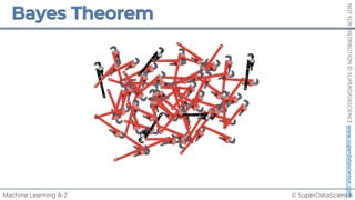 © SuperDataScience
Machine Learning A-Z
NOT
FOR
DISTRIBUTION
©
SUPERDATASCIENCE
www.superdatascience.com
 