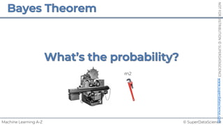 © SuperDataScience
Machine Learning A-Z
NOT
FOR
DISTRIBUTION
©
SUPERDATASCIENCE
www.superdatascience.com
m2
 