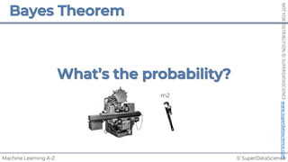 © SuperDataScience
Machine Learning A-Z
NOT
FOR
DISTRIBUTION
©
SUPERDATASCIENCE
www.superdatascience.com
m2
 