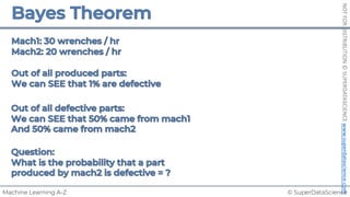 © SuperDataScience
Machine Learning A-Z
NOT
FOR
DISTRIBUTION
©
SUPERDATASCIENCE
www.superdatascience.com
 