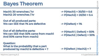 © SuperDataScience
Machine Learning A-Z
NOT
FOR
DISTRIBUTION
©
SUPERDATASCIENCE
www.superdatascience.com
 