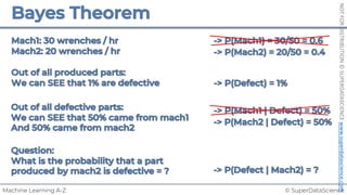 © SuperDataScience
Machine Learning A-Z
NOT
FOR
DISTRIBUTION
©
SUPERDATASCIENCE
www.superdatascience.com
 