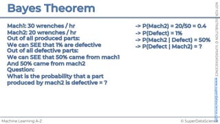 © SuperDataScience
Machine Learning A-Z
NOT
FOR
DISTRIBUTION
©
SUPERDATASCIENCE
www.superdatascience.com
 
