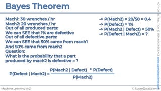 © SuperDataScience
Machine Learning A-Z
NOT
FOR
DISTRIBUTION
©
SUPERDATASCIENCE
www.superdatascience.com
 