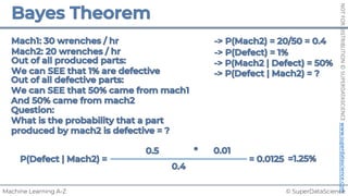 © SuperDataScience
Machine Learning A-Z
NOT
FOR
DISTRIBUTION
©
SUPERDATASCIENCE
www.superdatascience.com
 