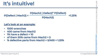 © SuperDataScience
Machine Learning A-Z
NOT
FOR
DISTRIBUTION
©
SUPERDATASCIENCE
www.superdatascience.com
 