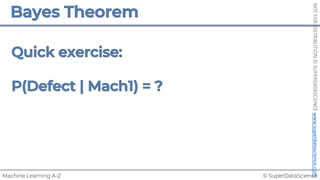 © SuperDataScience
Machine Learning A-Z
NOT
FOR
DISTRIBUTION
©
SUPERDATASCIENCE
www.superdatascience.com
 