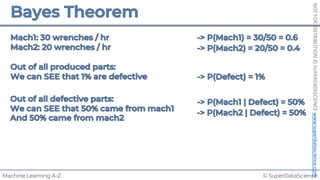 © SuperDataScience
Machine Learning A-Z
NOT
FOR
DISTRIBUTION
©
SUPERDATASCIENCE
www.superdatascience.com
 