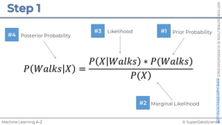 © SuperDataScience
Machine Learning A-Z
NOT
FOR
DISTRIBUTION
©
SUPERDATASCIENCE
www.superdatascience.com
Posterior Probability
Likelihood Prior Probability
Marginal Likelihood
𝑃 𝑊𝑎𝑙𝑘𝑠 𝑋 =
)
𝑃 𝑋 𝑊𝑎𝑙𝑘𝑠 ∗ 𝑃(𝑊𝑎𝑙𝑘𝑠
)
𝑃(𝑋
#1
#2
#3
#4
 