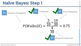 © SuperDataScience
Machine Learning A-Z
NOT
FOR
DISTRIBUTION
©
SUPERDATASCIENCE
www.superdatascience.com
Posterior Probability
Likelihood Prior Probability
Marginal Likelihood
#1
#2
#3
#4
𝑃 𝑊𝑎𝑙𝑘𝑠 𝑋 =
3
10 ∗
10
30
4
30
= 0.75
 