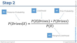 © SuperDataScience
Machine Learning A-Z
NOT
FOR
DISTRIBUTION
©
SUPERDATASCIENCE
www.superdatascience.com
Posterior Probability
Likelihood Prior Probability
Marginal Likelihood
𝑃 𝐷𝑟𝑖𝑣𝑒𝑠 𝑋 =
)
𝑃 𝑋 𝐷𝑟𝑖𝑣𝑒𝑠 ∗ 𝑃(𝐷𝑟𝑖𝑣𝑒𝑠
)
𝑃(𝑋
#1
#2
#3
#4
 