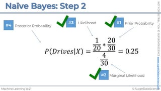 © SuperDataScience
Machine Learning A-Z
NOT
FOR
DISTRIBUTION
©
SUPERDATASCIENCE
www.superdatascience.com
Posterior Probability
Likelihood Prior Probability
Marginal Likelihood
#1
#2
#3
#4
𝑃 𝐷𝑟𝑖𝑣𝑒𝑠 𝑋 =
1
20 ∗
20
30
4
30
= 0.25
 