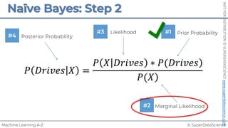 © SuperDataScience
Machine Learning A-Z
NOT
FOR
DISTRIBUTION
©
SUPERDATASCIENCE
www.superdatascience.com
Posterior Probability
Likelihood Prior Probability
Marginal Likelihood
𝑃 𝐷𝑟𝑖𝑣𝑒𝑠 𝑋 =
)
𝑃 𝑋 𝐷𝑟𝑖𝑣𝑒𝑠 ∗ 𝑃(𝐷𝑟𝑖𝑣𝑒𝑠
)
𝑃(𝑋
#1
#2
#3
#4
 