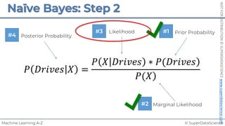 © SuperDataScience
Machine Learning A-Z
NOT
FOR
DISTRIBUTION
©
SUPERDATASCIENCE
www.superdatascience.com
Posterior Probability
Likelihood Prior Probability
Marginal Likelihood
𝑃 𝐷𝑟𝑖𝑣𝑒𝑠 𝑋 =
)
𝑃 𝑋 𝐷𝑟𝑖𝑣𝑒𝑠 ∗ 𝑃(𝐷𝑟𝑖𝑣𝑒𝑠
)
𝑃(𝑋
#1
#2
#3
#4
 