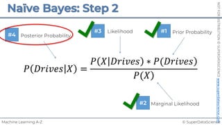 © SuperDataScience
Machine Learning A-Z
NOT
FOR
DISTRIBUTION
©
SUPERDATASCIENCE
www.superdatascience.com
Posterior Probability
Likelihood Prior Probability
Marginal Likelihood
𝑃 𝐷𝑟𝑖𝑣𝑒𝑠 𝑋 =
)
𝑃 𝑋 𝐷𝑟𝑖𝑣𝑒𝑠 ∗ 𝑃(𝐷𝑟𝑖𝑣𝑒𝑠
)
𝑃(𝑋
#1
#2
#3
#4
 