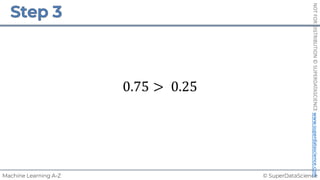 © SuperDataScience
Machine Learning A-Z
NOT
FOR
DISTRIBUTION
©
SUPERDATASCIENCE
www.superdatascience.com
0.75 > 0.25
 