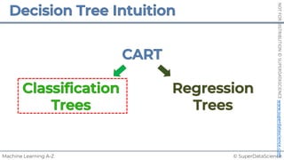 © SuperDataScience
Machine Learning A-Z
NOT
FOR
DISTRIBUTION
©
SUPERDATASCIENCE
www.superdatascience.com
 