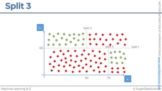 © SuperDataScience
Machine Learning A-Z
NOT
FOR
DISTRIBUTION
©
SUPERDATASCIENCE
www.superdatascience.com
x1
x2
Split 1
Split 2
60
50
Split 3
70
 