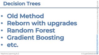 © SuperDataScience
Machine Learning A-Z
NOT
FOR
DISTRIBUTION
©
SUPERDATASCIENCE
www.superdatascience.com
 