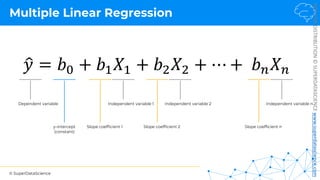 © SuperDataScience
NOT
FOR
DISTRIBUTION
©
SUPERDATASCIENCE
www.superdatascience.com
Multiple Linear Regression
!
𝑦 = 𝑏! + 𝑏"𝑋" + 𝑏#𝑋# + ⋯ + 𝑏$𝑋$
Dependent variable Independent variable 1
y-intercept
(constant)
Slope coefficient 1
Independent variable 2
Slope coefficient 2
Independent variable n
Slope coefficient n
 
