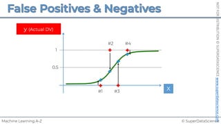 © SuperDataScience
Machine Learning A-Z
NOT
FOR
DISTRIBUTION
©
SUPERDATASCIENCE
www.superdatascience.com
X
p̂ (Probability)
y (Actual DV)
0.5
1
#1
#2
#3
#4
 