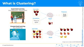 © SuperDataScience
NOT
FOR
DISTRIBUTION
©
SUPERDATASCIENCE
www.superdatascience.com
What is Clustering?
Supervised Learning
(e.g. Regression, Classification)
Unsupervised Learning
(e.g. Clustering)
Image source: mdpi.com/2073-8994/10/12/734
 